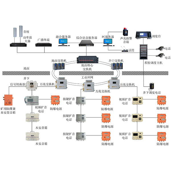 井下應(yīng)急廣播系統(tǒng) 井下應(yīng)急廣播系統(tǒng)